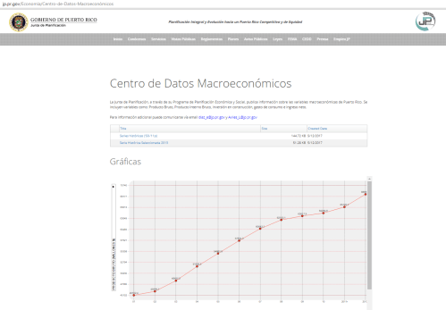 Centro de Datos Macroeconómicos